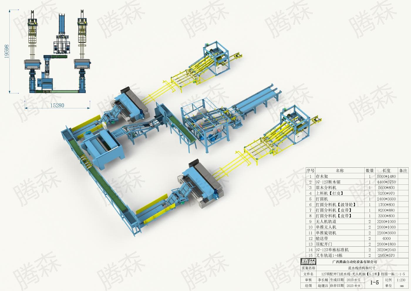127 thiết bị cao cấp bố trí theo dây chuyền mở cửa, chiều dài 19,598 mét, chiều rộng 15, 28 mét, phương án từ 1 đến 5