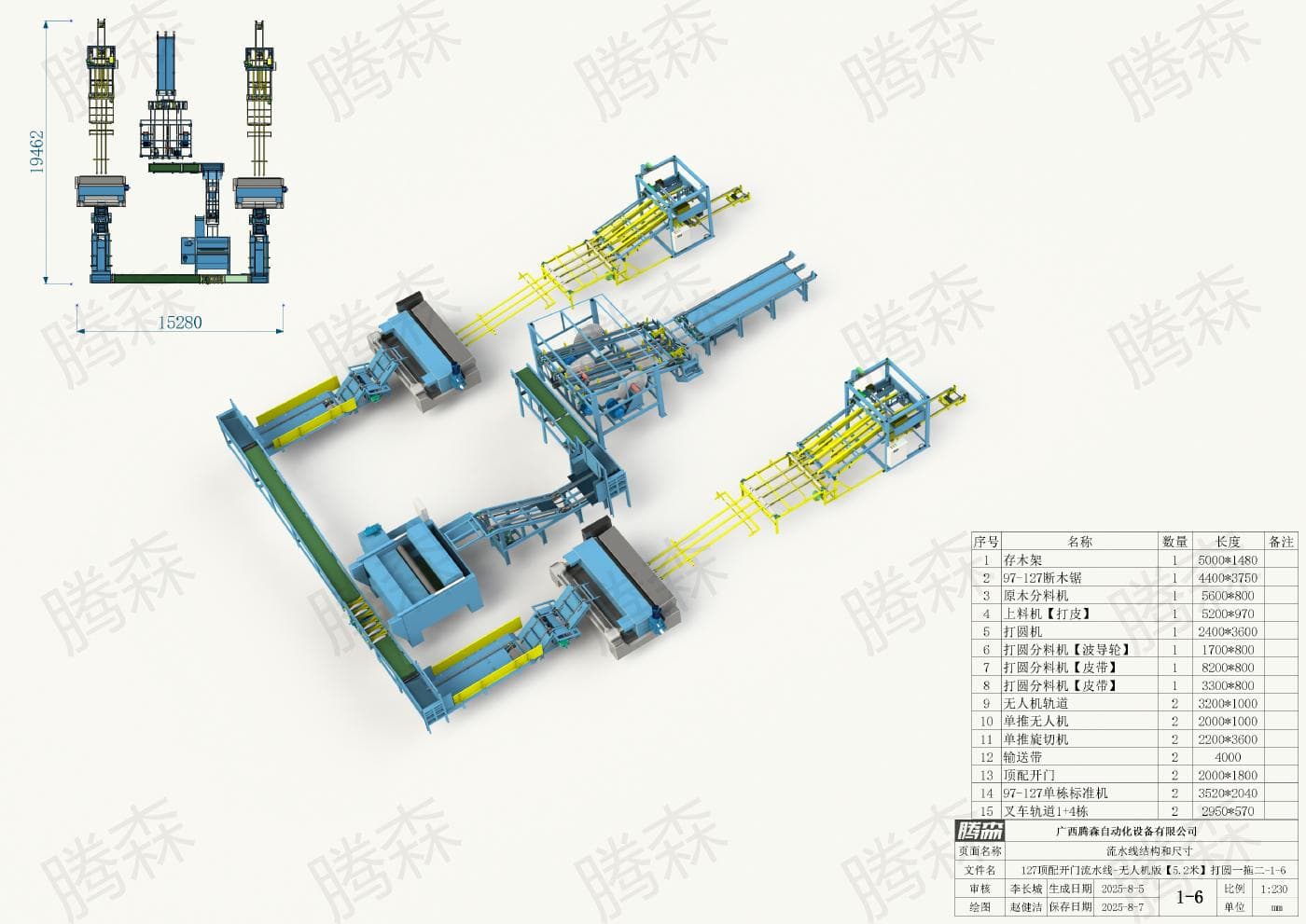 127 thiết bị cao cấp bố trí theo dây chuyền mở cửa, chiều dài 19,462 mét, chiều rộng 15, 28 mét, phương án từ 1 đến 6